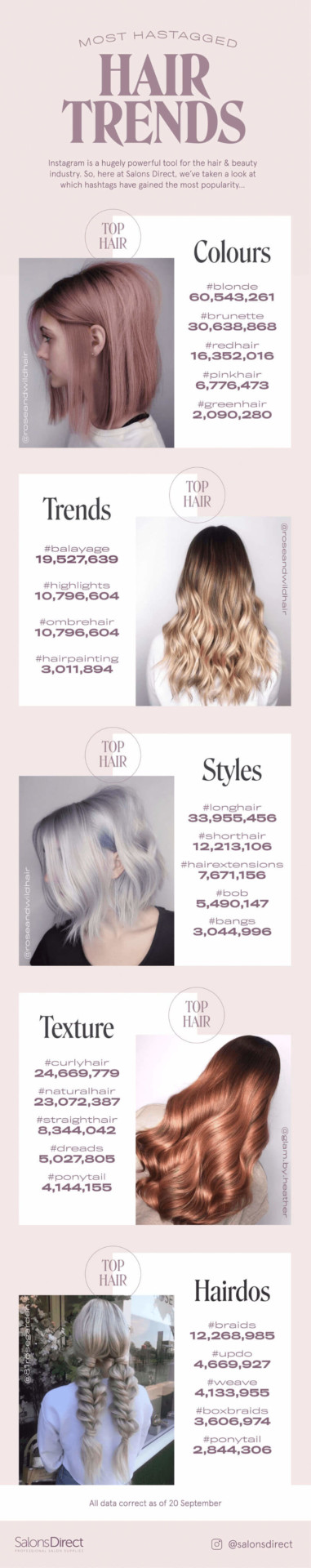 Top Social Media Tags for Hair Trends – 